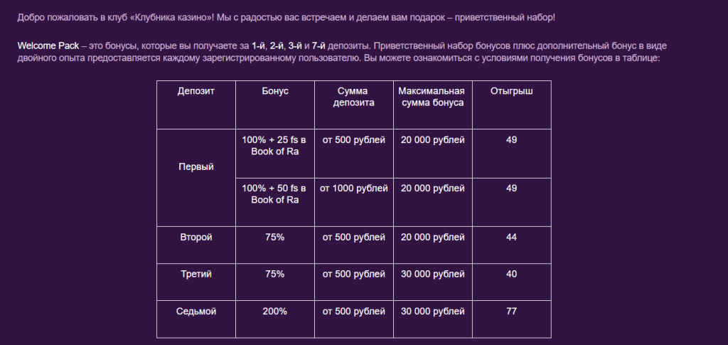 Clubnika casino бонусы